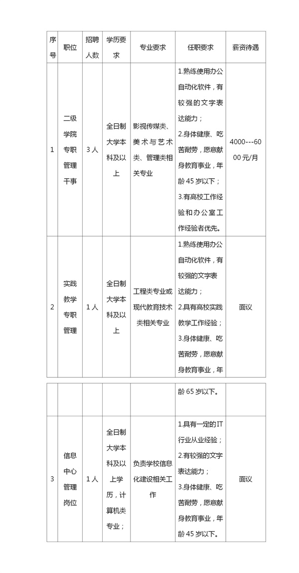 南充電影工業(yè)職業(yè)學院招聘公告- (2)_01.jpg