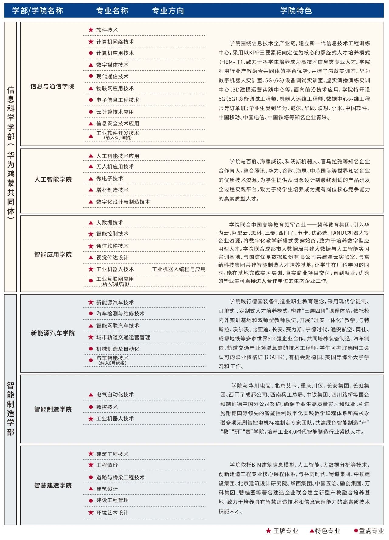 四川科技職業(yè)學(xué)院2024招生簡(jiǎn)章(圖1)