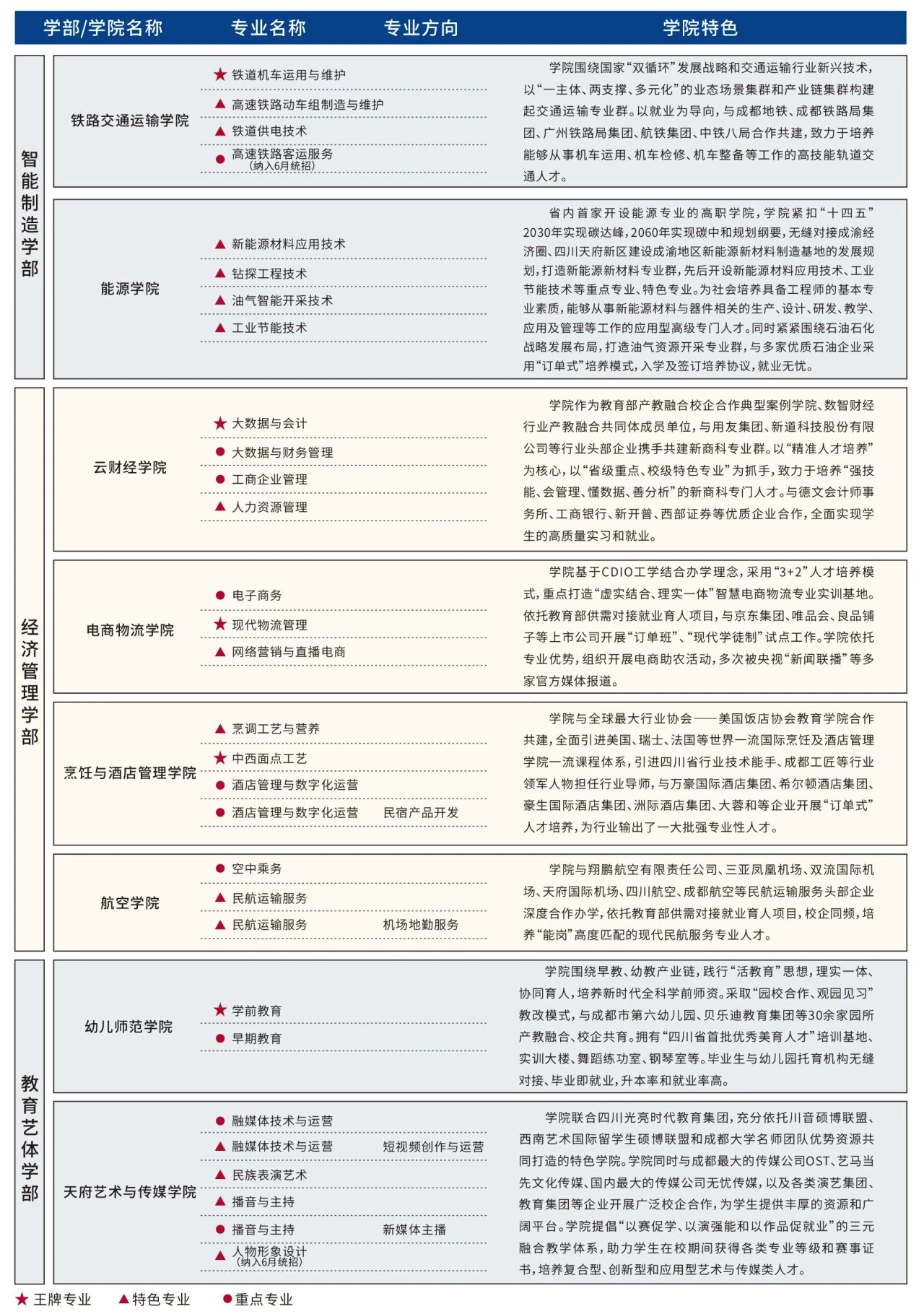 四川科技職業(yè)學(xué)院2024招生簡(jiǎn)章(圖2)